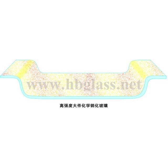 鋼化玻璃（恒?；瘜W(xué)鋼化玻璃）